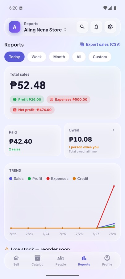 Reports screen with total sales, profit, expenses, amount owed and a trend chart.